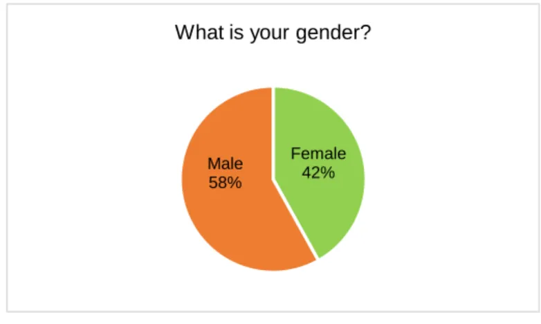 Diagram 5 represents the average gender split across all the churches surveyed. It emerged that there  are 16% more males employed by ENSA than females
