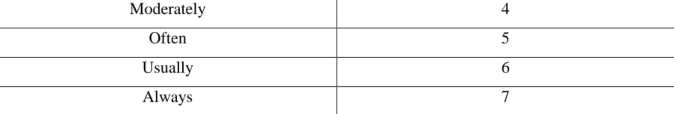 Table 3.8: Classification scoring chart 