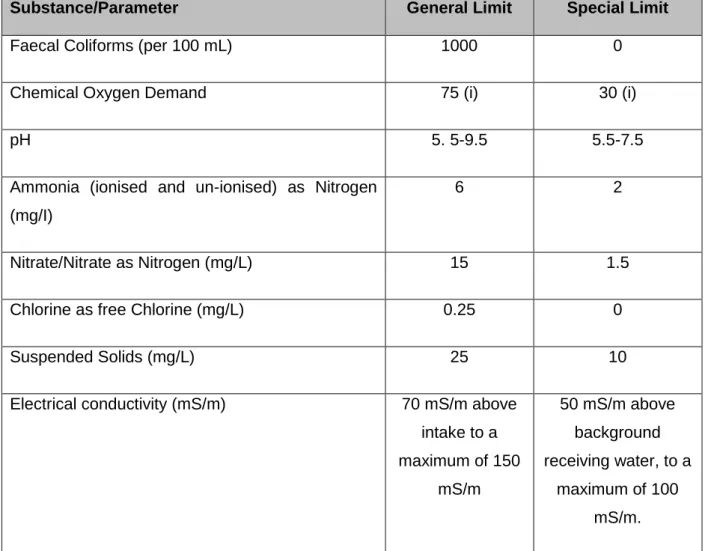 Table  1:  DWS  Wastewater  Limits  Values  Applicable  to  Discharge  of  Wastewater  into  Water  Resources (DWAF, 2013) 