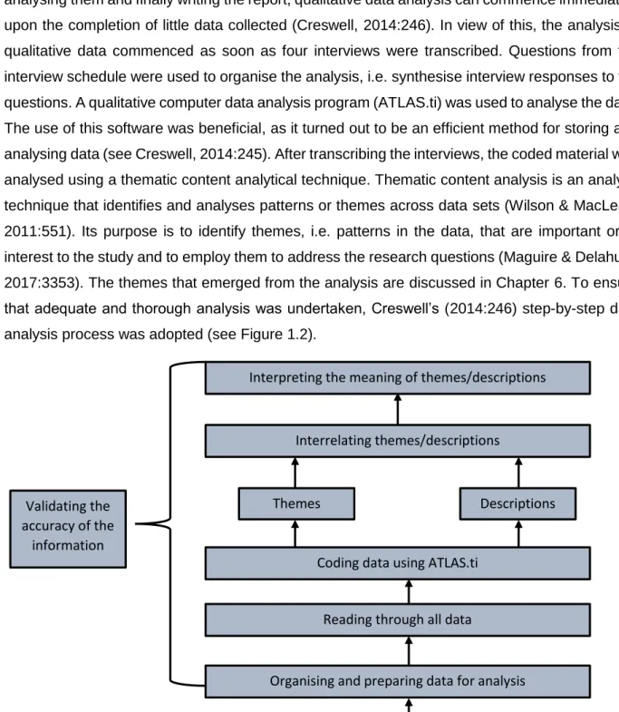 Figure 1. 2: Qualitative data analysis process followed in the study  Source: Creswell (2014:247) 