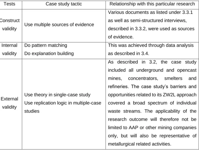 Table 3-1. Yin’s four tests and the link with this research to support the case study  approach