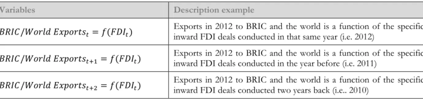 Table 4.1: Description of per deal basis 