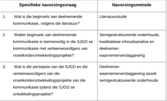 Tabel 2 Rigtinggewende argument 