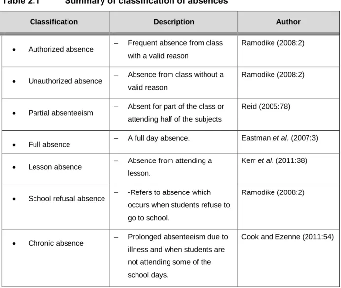 Table 2.1   Summary of classification of absences 