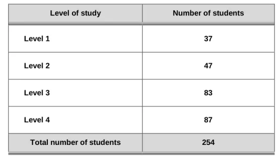 Table 3.1   Total population of nursing students from the published  enrolment report on one campus of the college of nursing 