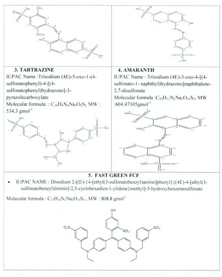 Figure 3.1:  Molecular structure of the studied food dyes utilized in this study 
