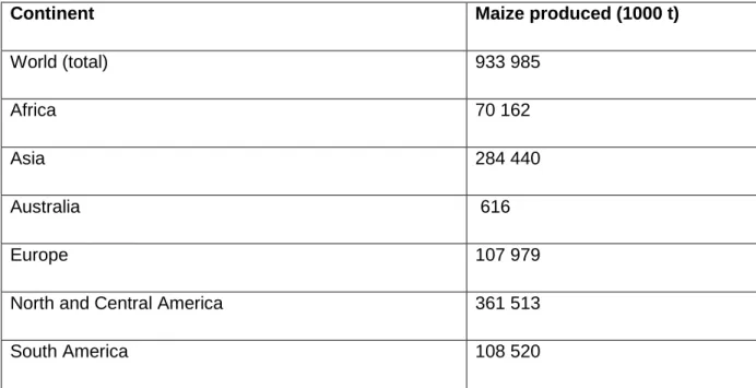 Table 1.1 Maize production (1000 t) in various continents during 2010 to 2014 (FAO, 2016)