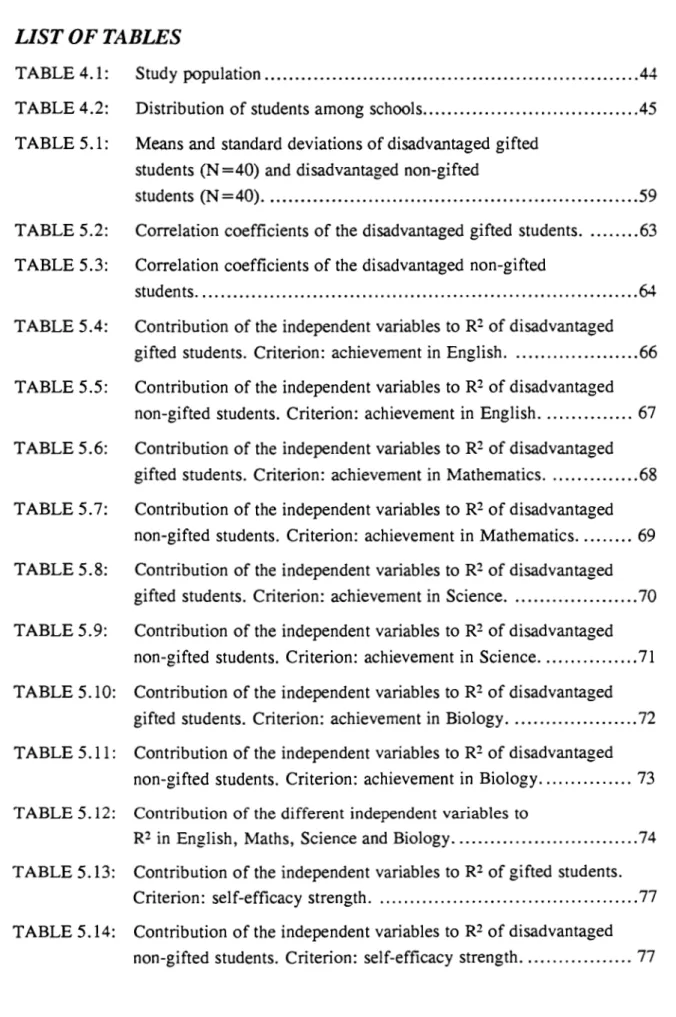TABLE 4.1:  Study population ...........................................................