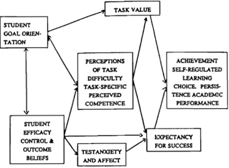 FIGURE 1:  The general expectancy-value model of motivation 