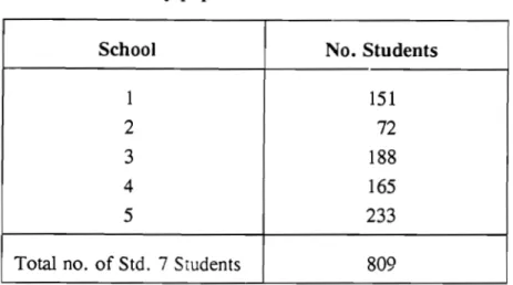 TABLE 4.1:  Study population. 