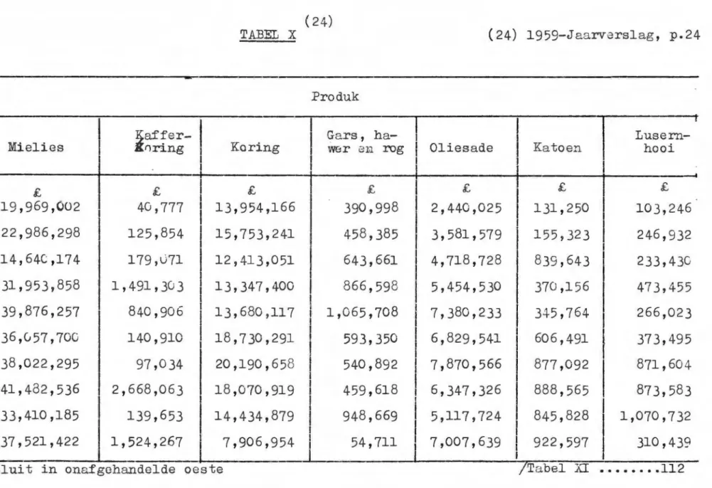 TABEL  X  (24)  1959-Ja a rv2rslag ,  p.24 