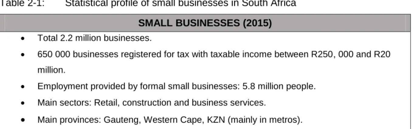 Table 2-1:  Statistical profile of small businesses in South Africa  SMALL BUSINESSES (2015) 