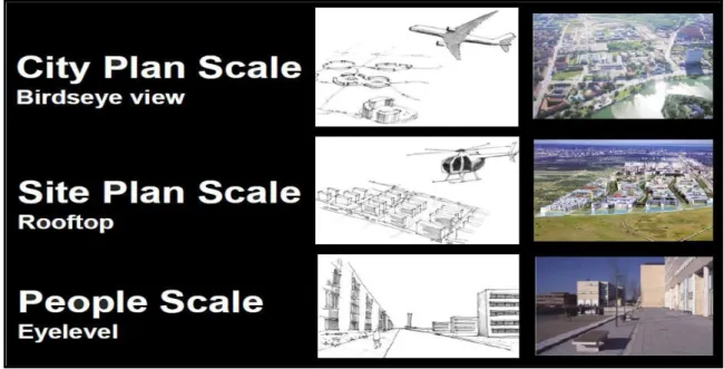 Figure 3: Planning scales in practice  Source: Adopted from Gehl (2004:10) 