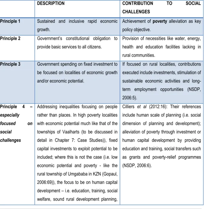 Table 7: NSDP social planning principles 