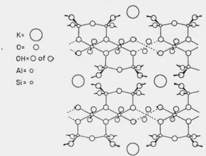 Figuur  2.1.  Voorstelling  van  die  muskovietstruktuur  (dioktaedries)  (Fanning et  aL,  1989555) 