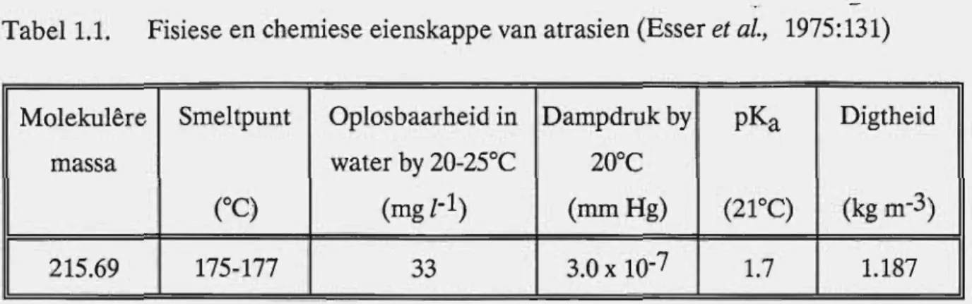 Tabel 1.1.  Fisiese en chemiese eienskappe van atrasien (Esser et al.,  1975:131) 