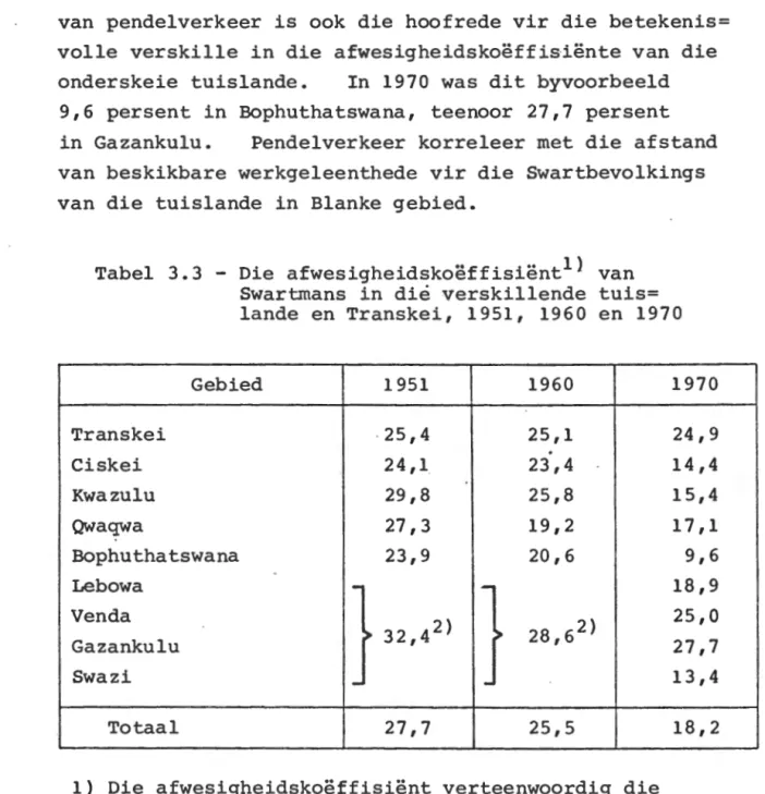 Tabel  3.3  - Die  afwesigheidskoeffisient 1 }  Swartmans  in  die  verskillende  lande  en  Transkei,  1951,  1960 