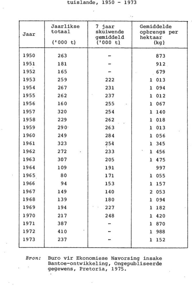 Tabel  2.3  - Totale  mielie-opbrengste  in  die  tuislande,  L950  - 1973 