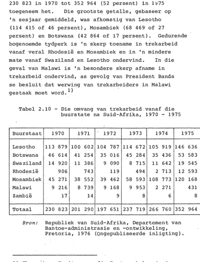 Tabel  2.10  - Die  omvang  van  trekarbeid  vanaf  die  buurstate  na  Suid-Afrika,  1970  - 1975 