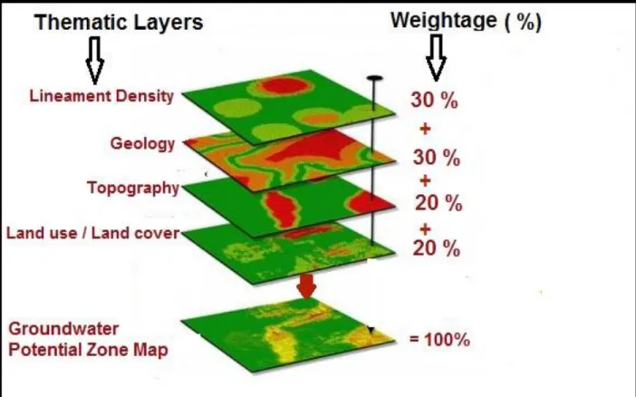 literature review on groundwater potential