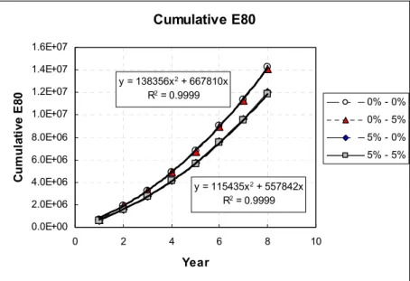 Figure 9: Cumulative E80s 