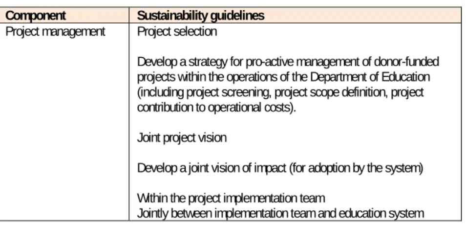 Table 9-2: Table of Components with Sustainability guidelines  Component  Sustainability guidelines 