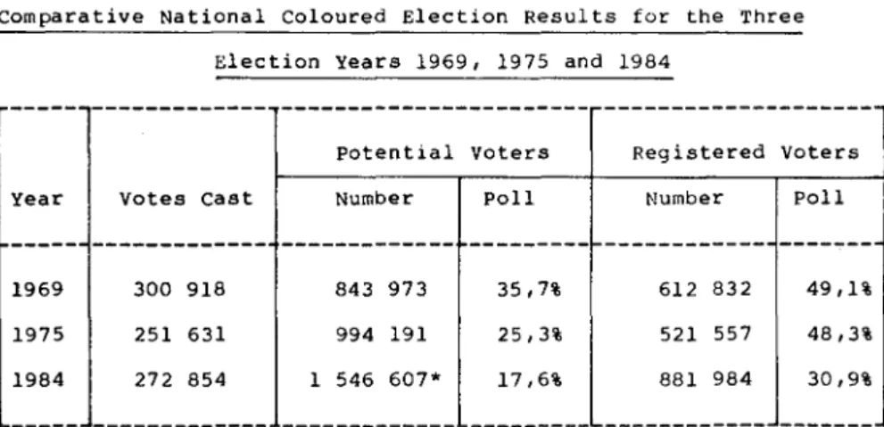 Table  2  compares  the  overall  results  using  countrywide  totals  for  the  three  election  years