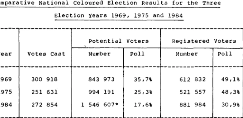 Table  2  compares  the  overall  results  using  countrywide  totals  for  the  three  election  years