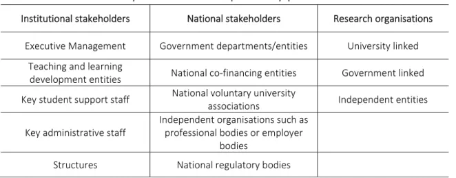Table 1: Key stakeholders and recipients of Siyaphambili research 