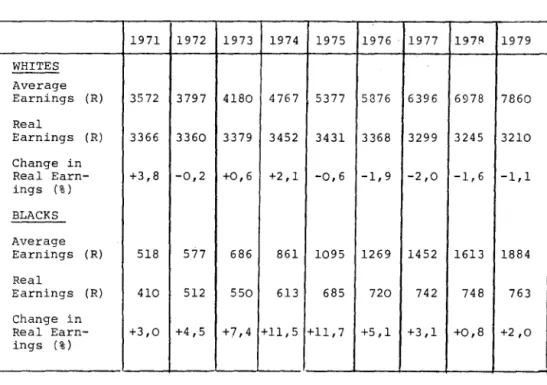 TABLE  5  NOMINAL  AND  REAL  ANNUAL  EARNINGS  1971  - 1979 