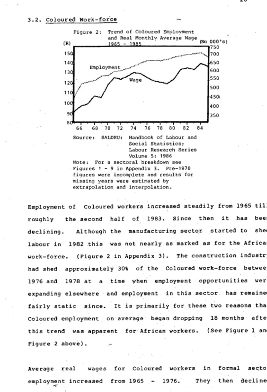 Figure  2:  Trend  of  Coloured  Emplovment 