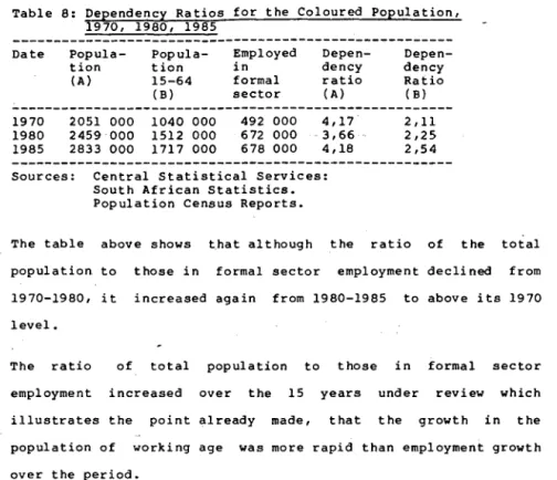 Table  8:  Dependency  Ratios  for  the  Coloured  Population,  1970,  1980,  1985 