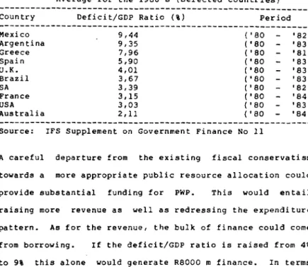 Table  25:  Government  Deficit/GDP  Ratio 