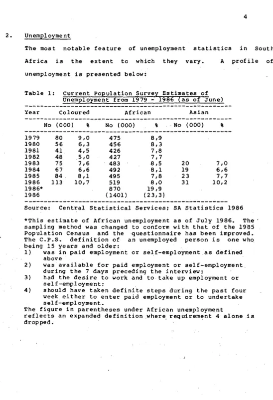 Table  1:  Current  Population  Survey  Estimates  of  Unemployment  from  1979  - 1986  (as  of  June) 