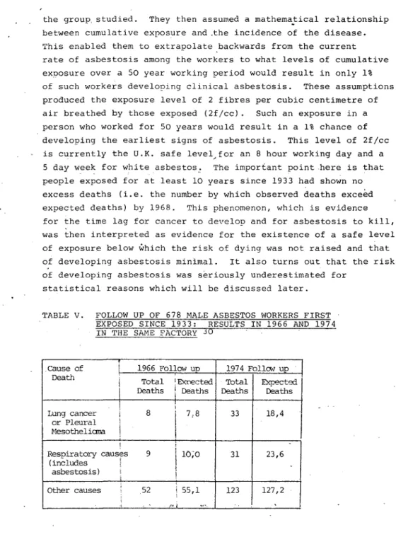 TABLE  V.  FOLLOW  UP  OF  678  MALE  ASBESTOS  WORKERS  FIRST  EXPOSED  SINCE  1933:  RESULTS  IN  1966  AND  1974  IN  THE  SAME  FACTORY  30 