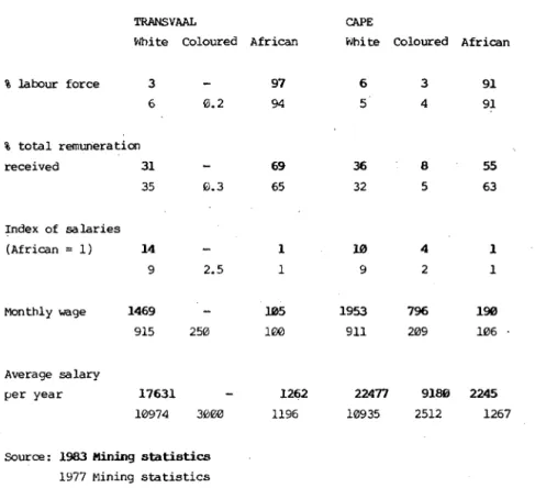 TABLE  4b  I'IAGES  OF  WORKERS  ON  THE  ASBESTOS  MINES  1977  AND  1983 
