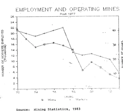 FIGURE  2a  DECLINING  PRODUCTION  AND  EXPORTS  POST-1977 