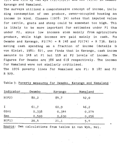 Table  7:  Poverty  measures  for  Owambo,  Kavango  and  Namaland  .  Indicator  Owambo  Kavango  Namaland 