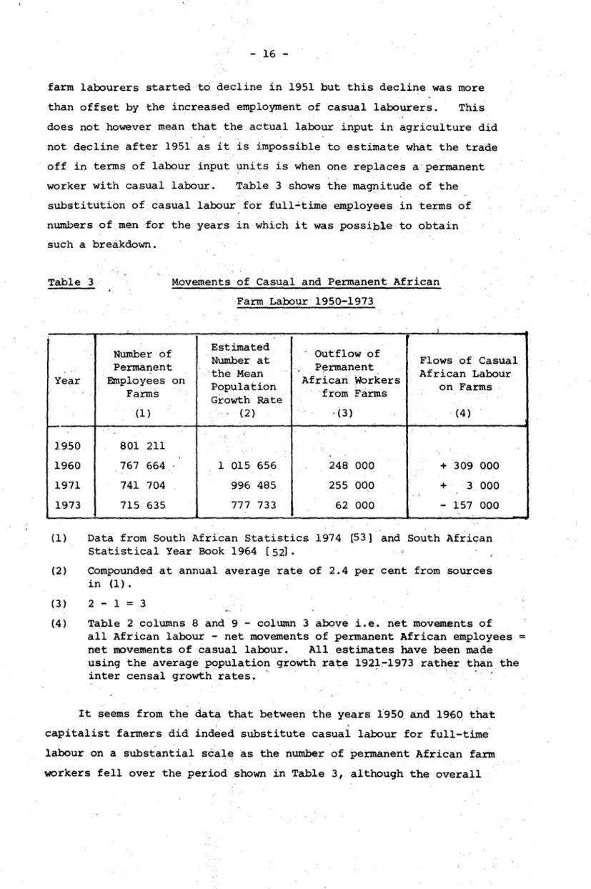 Table  3  Movements  of  Casual  and  Permanent  African  Farm  Labour  1950-1973 