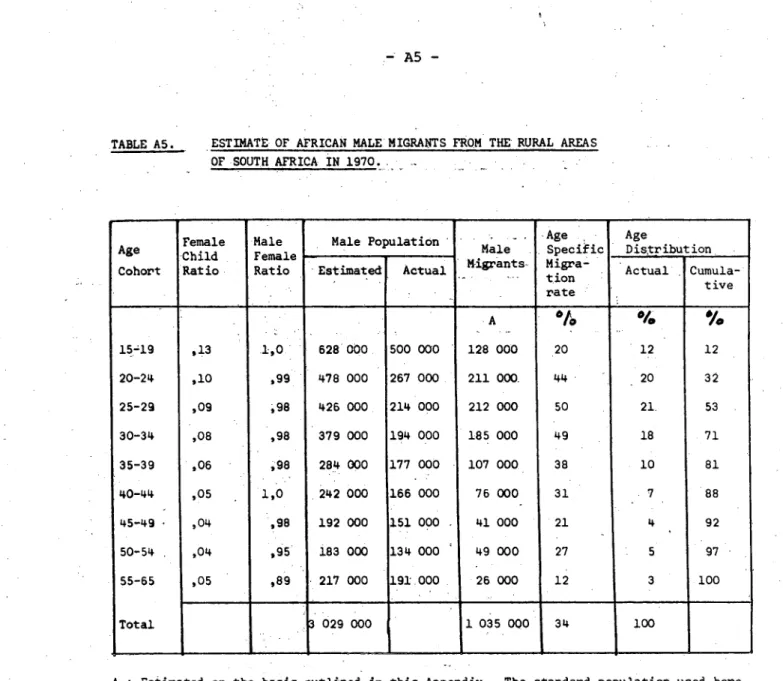 TABLE  AS.  ESTIMATE  OF  AFRICAN  MALE  MIGRANTS  FROM  THE  RURAL  AREAS  OF  SOUTH  AFRICA  IN  1970 •
