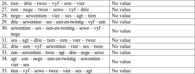 Table  8.  SAE  sentence  repetition  items  that  best  differentiate  between  children  with  and  without LI 