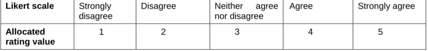 Table 3.1: Likert scale and allocated rating values  Likert scale  Strongly 