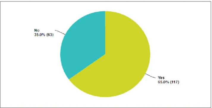 Figure 4.8: Eventful vs. uneventful overwintering 