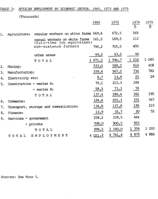 TABLE  3:  AFRICAN  EMPlDYMENI'  BY  n::ONCMIC  SEX:TOR,  1960,  1970  AND  1979  (Thousands) 