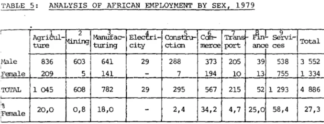 TABLE  5:  ANALYSIS  OF  AFRICAN  EMPLOYMENT  BY  SEX,  1979 