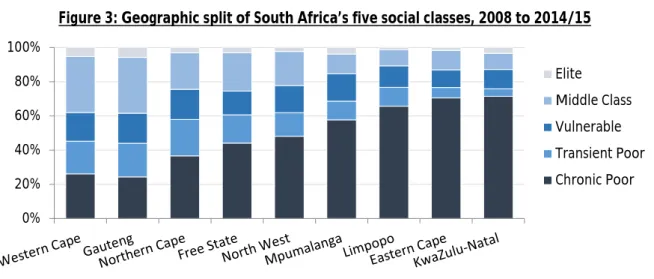 Figure 3: Geographic split of South Africa’s five social classes, 2008 to 2014/15 