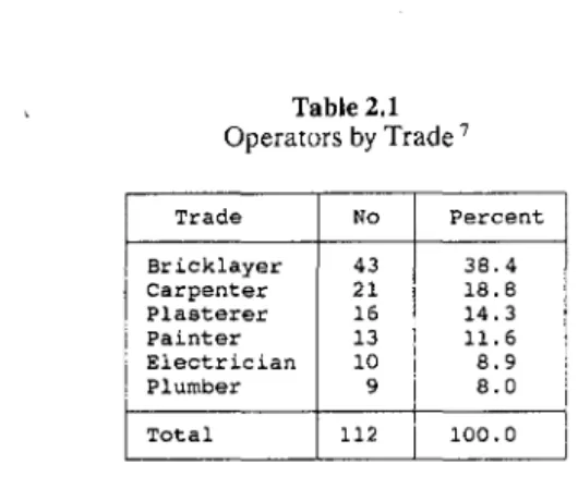 Table 2.1  Operators by Trade  7 