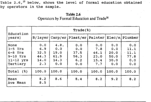 Table  2.6,19  below,  shows  the  level  of  formal  education  obtained  by  operators  in  the  sample