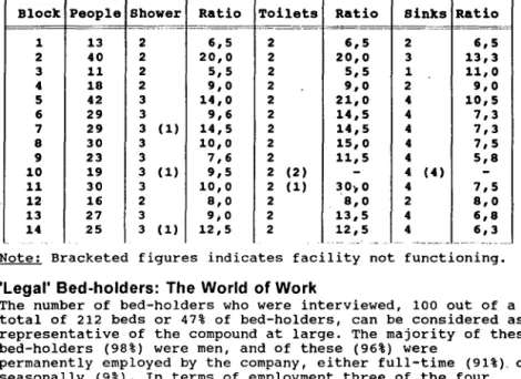 Table 3.1:  Block, People  by Ratio  to  Facilities  - - - , - - _. 
