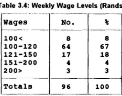 Table  3.4:  Weekly Wage  levels (Rands)  ------- -.. -- --.-. -.. - -----r----~ 